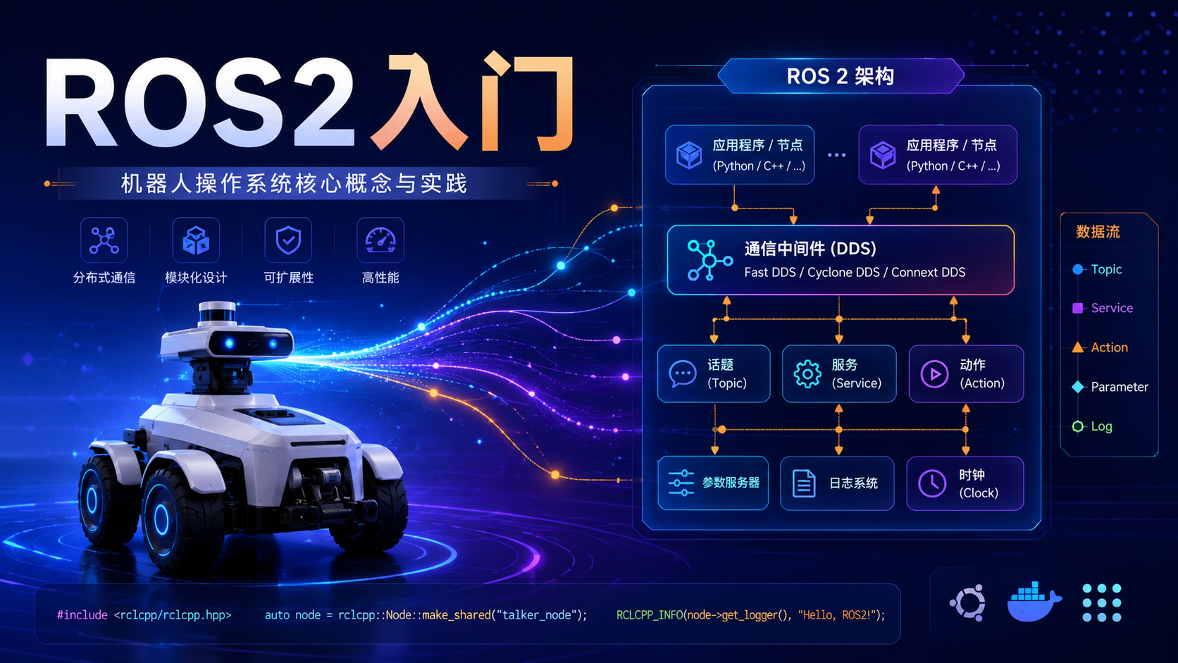 ROS2入门：为机器人搭建通信骨架