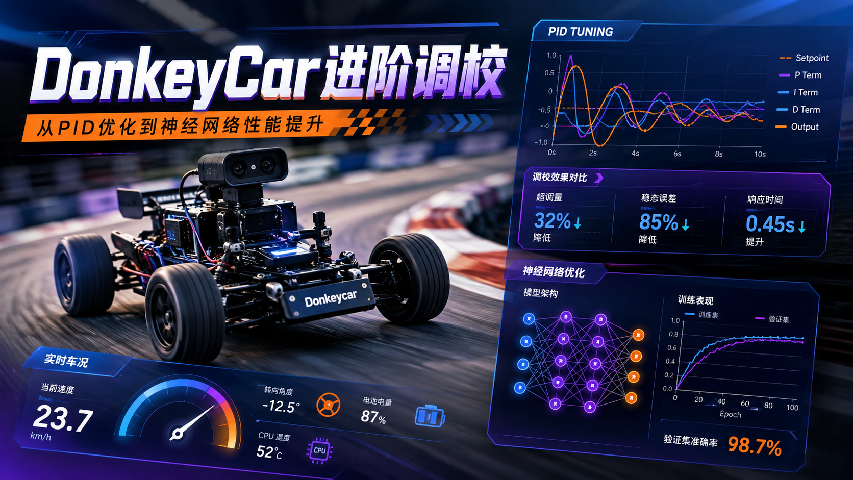 DonkeyCar进阶调校：从能跑到跑得快